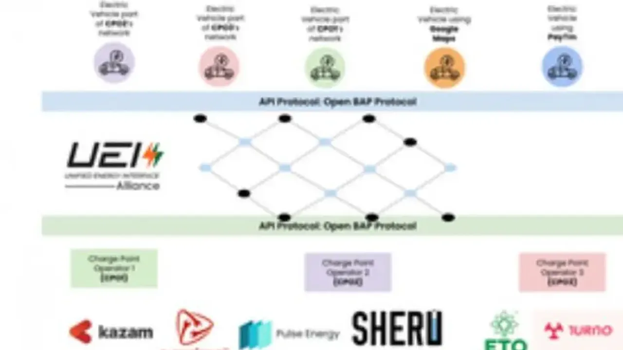 Bengaluru: 20 energy firms create alliance for EV charging via UPI-like system in India