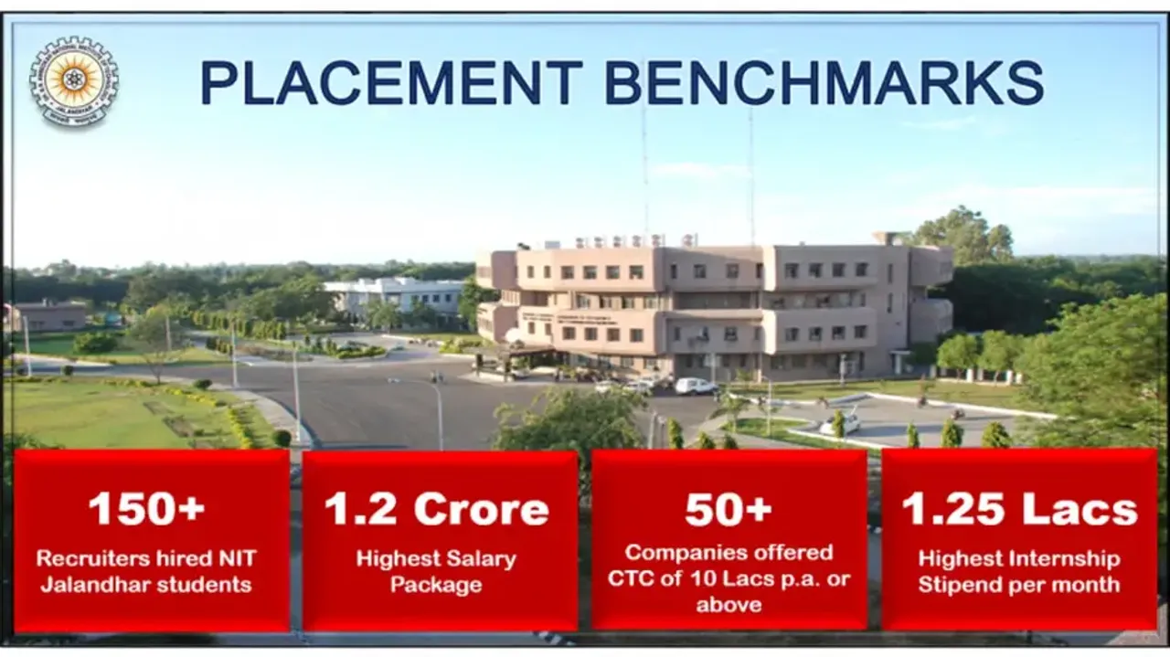 NIT Jalandhar Recruitment: Apply for Faculty posts by Nov 18