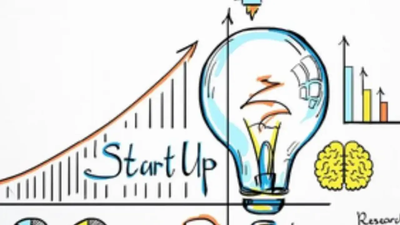 Startups have potential to contribute $120 billion to India’s GDP by 2030