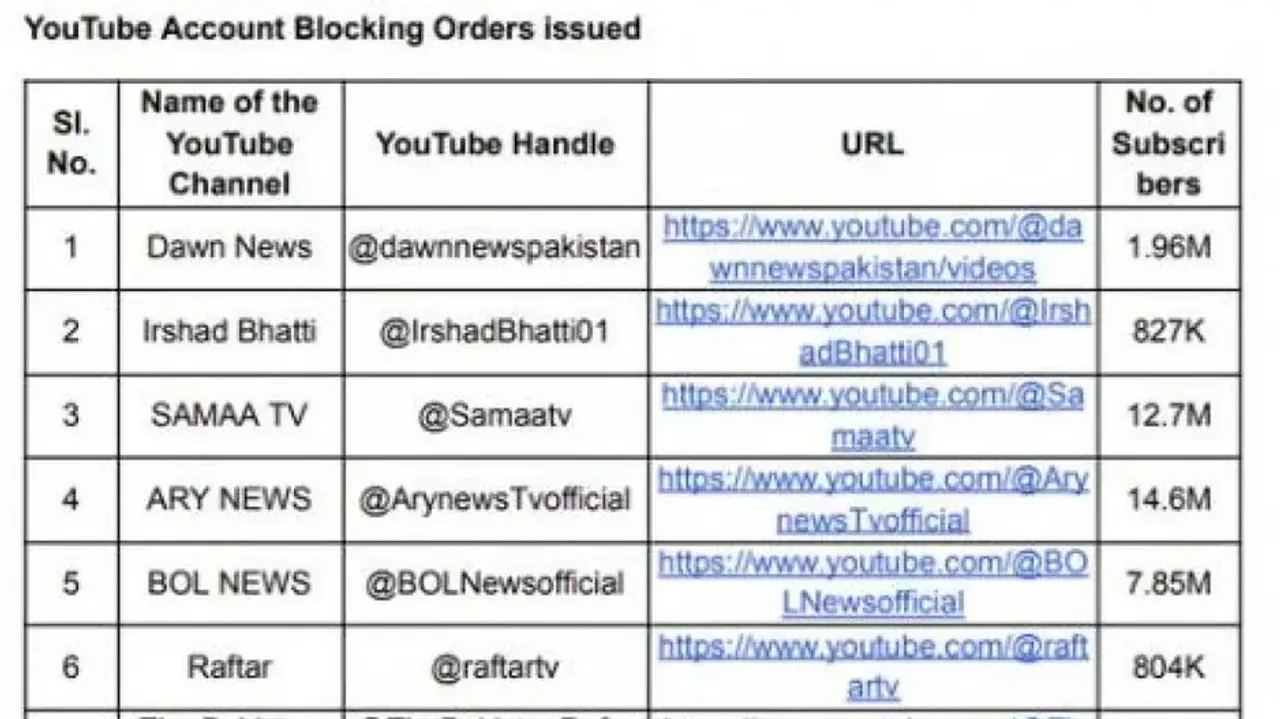 Pahalgam attack: India bans 16 Pakistani YouTube channels with over 63M subscribers for spreading fa