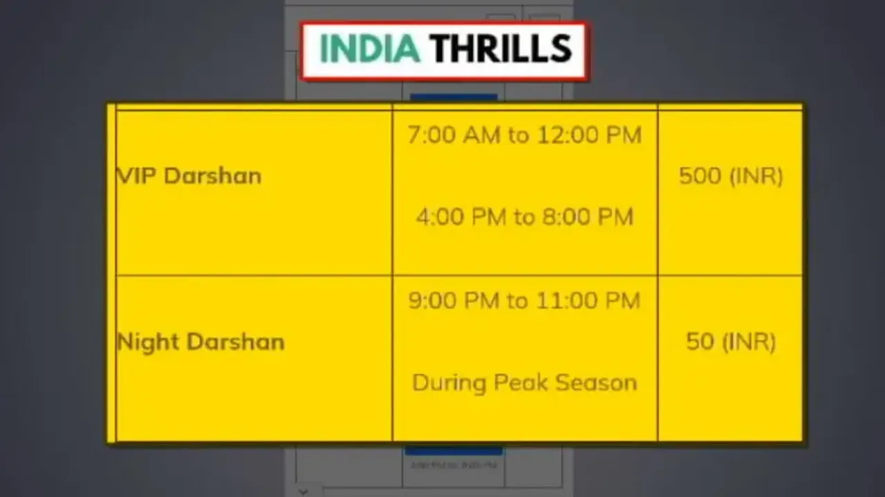 Rs 500 for darshan at Puri Srimandir? Fake website misleads Lord Jagannath devotees