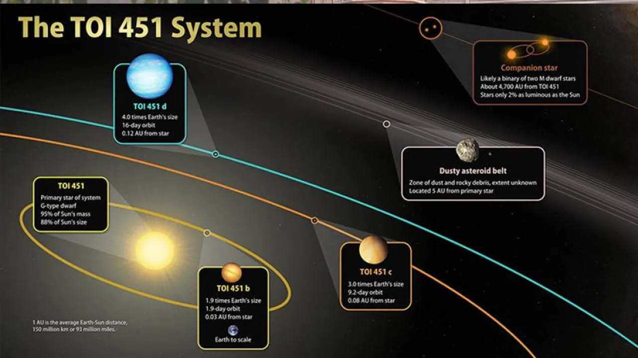 Astronomers Discover 3 Planets Orbiting Younger Sun-Like Star