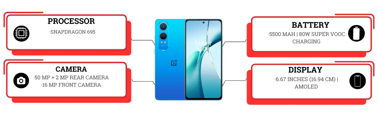 OnePlus Nord CE 4 Lite 5G
