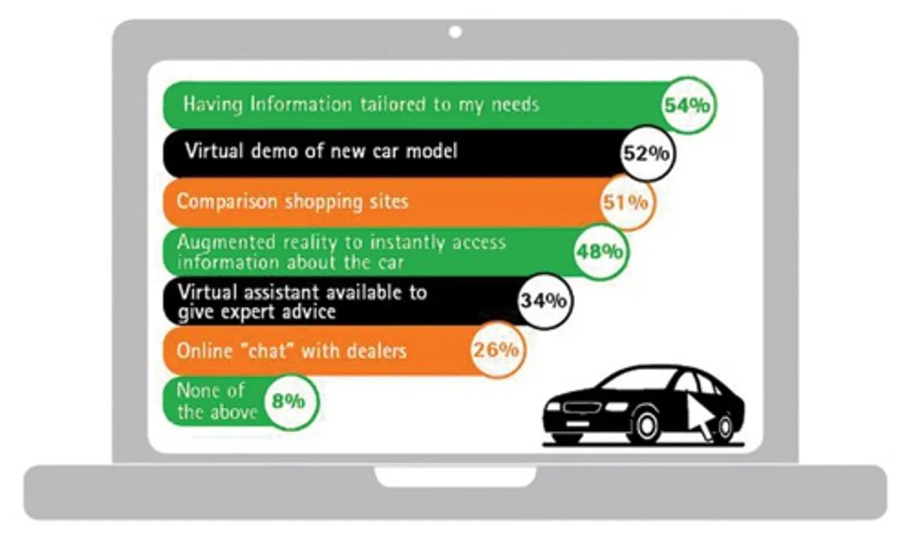 fig online car puchase