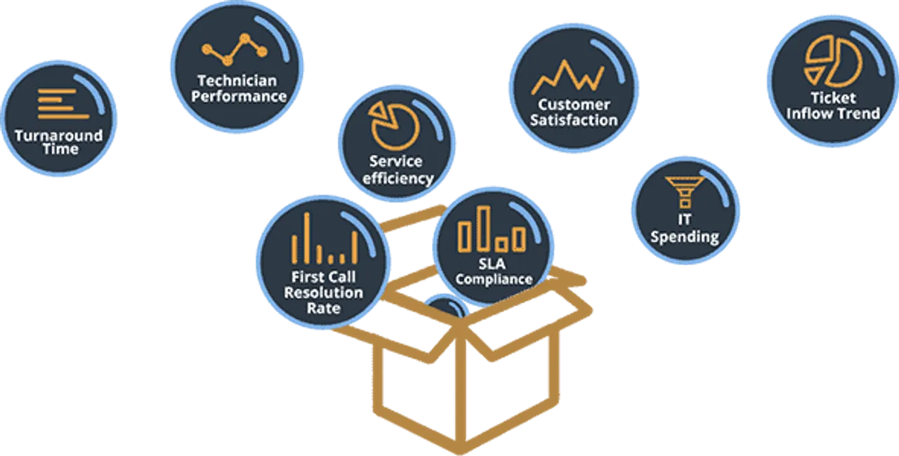 itsm analytics