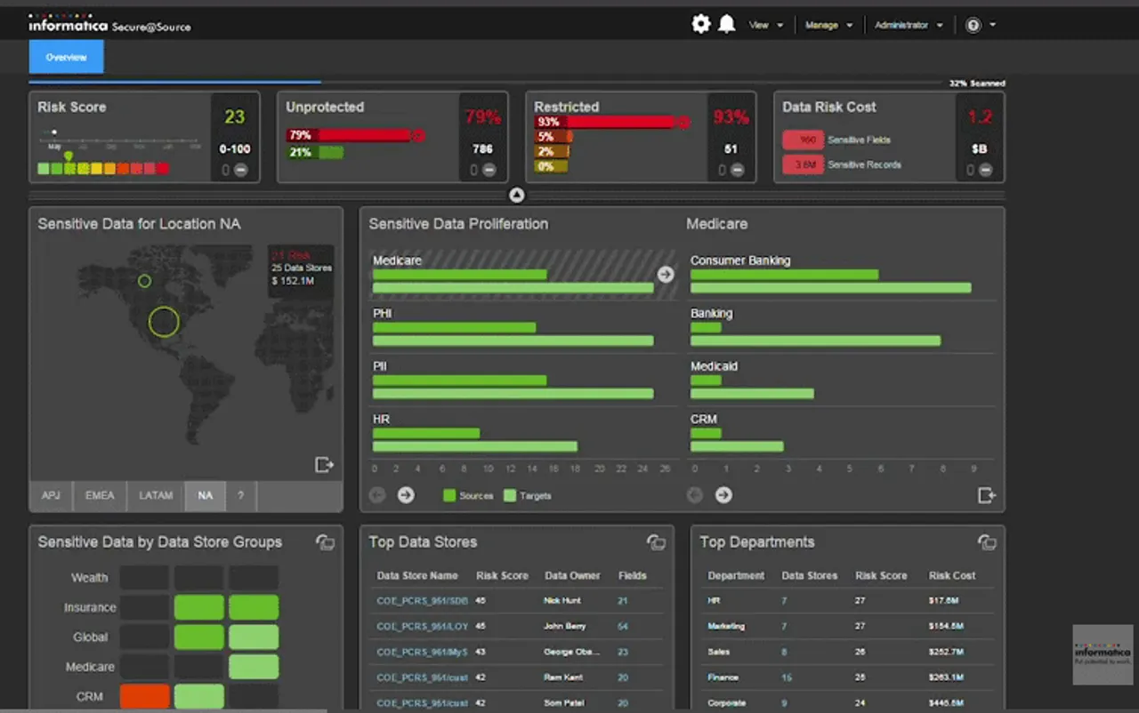 Keeping Data Safe with Informatica Secure@Source