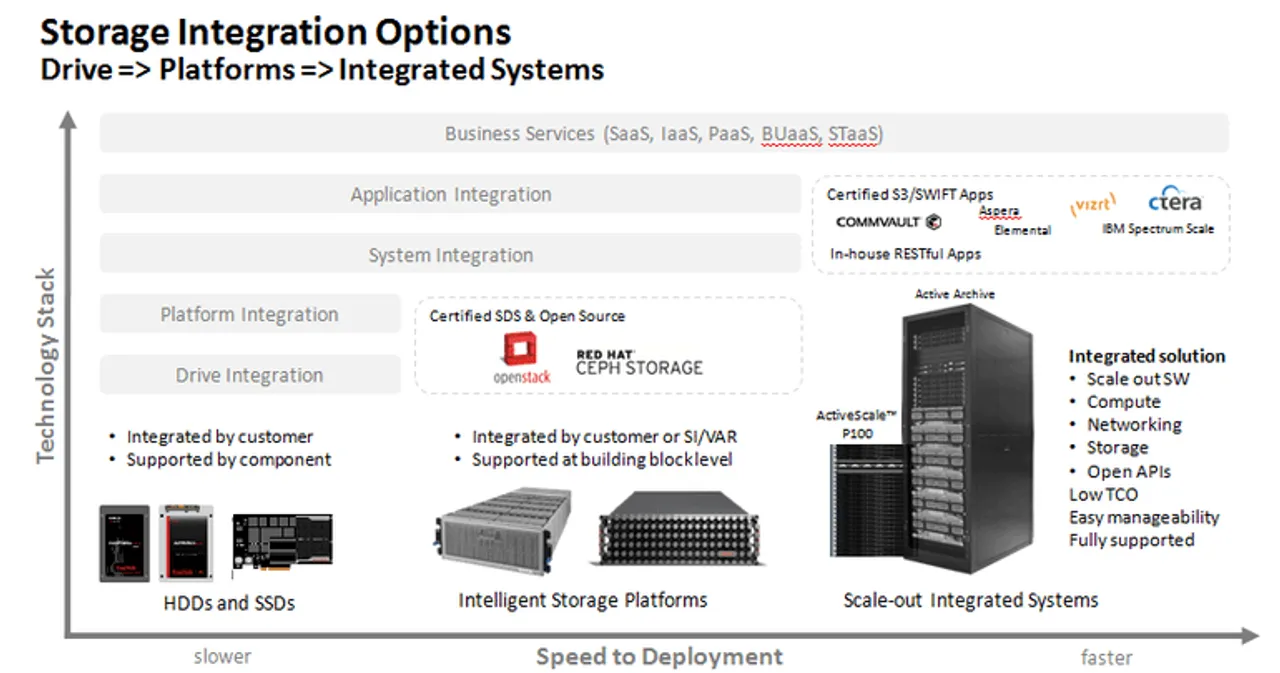 western digital overview