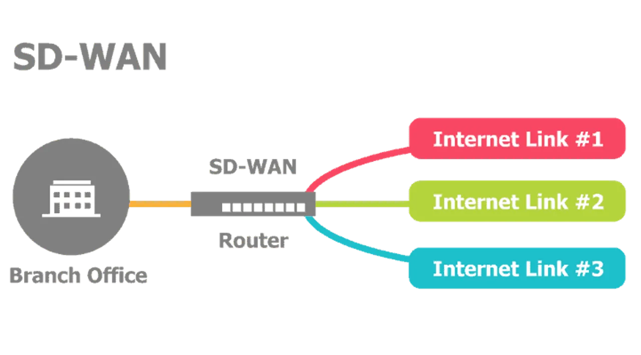 Citrix NetScaler SD-WAN