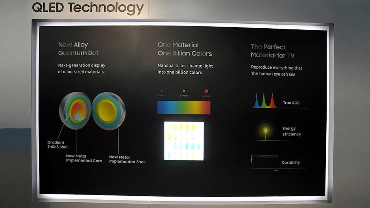 topic CES Samsung unveils QLED TV Picture