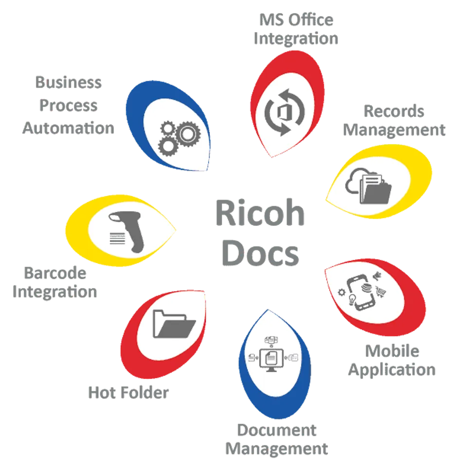 Ricohdocs
