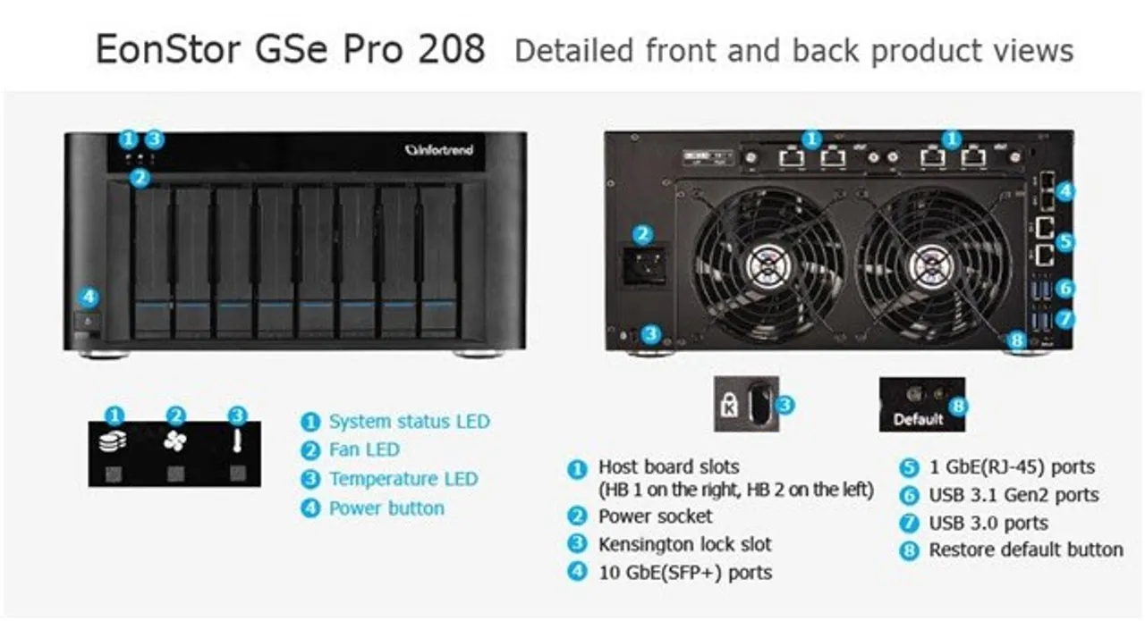 Desktop Unified Storage for SMBs