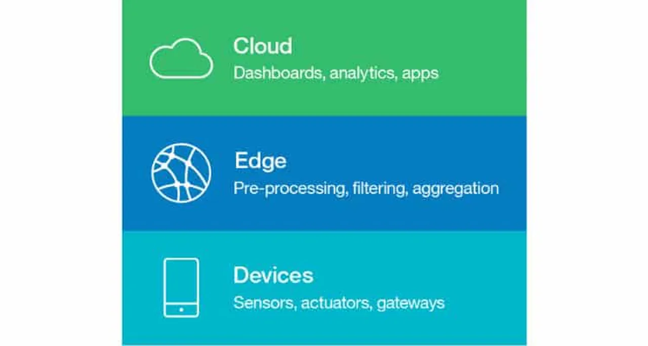 IoT Architecture