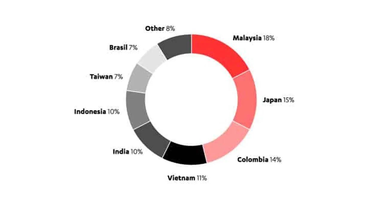 Ransomware Attacks