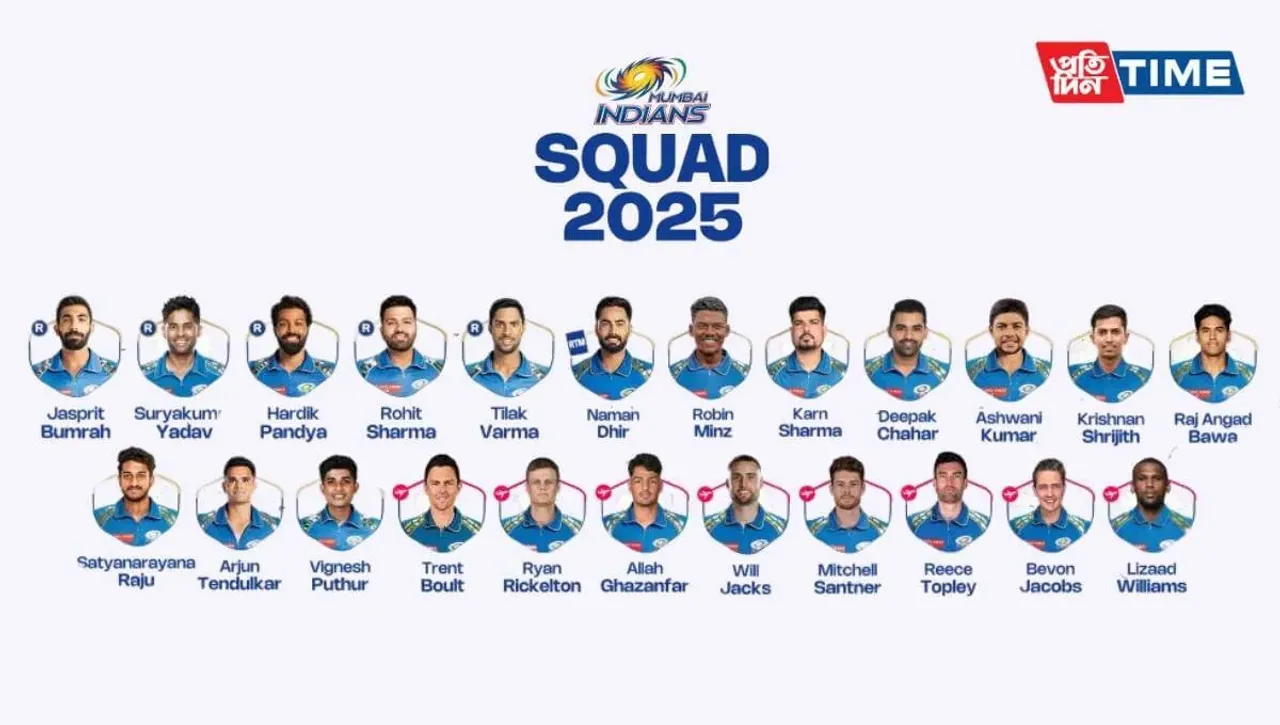 MI Team 2025 Players List, Price