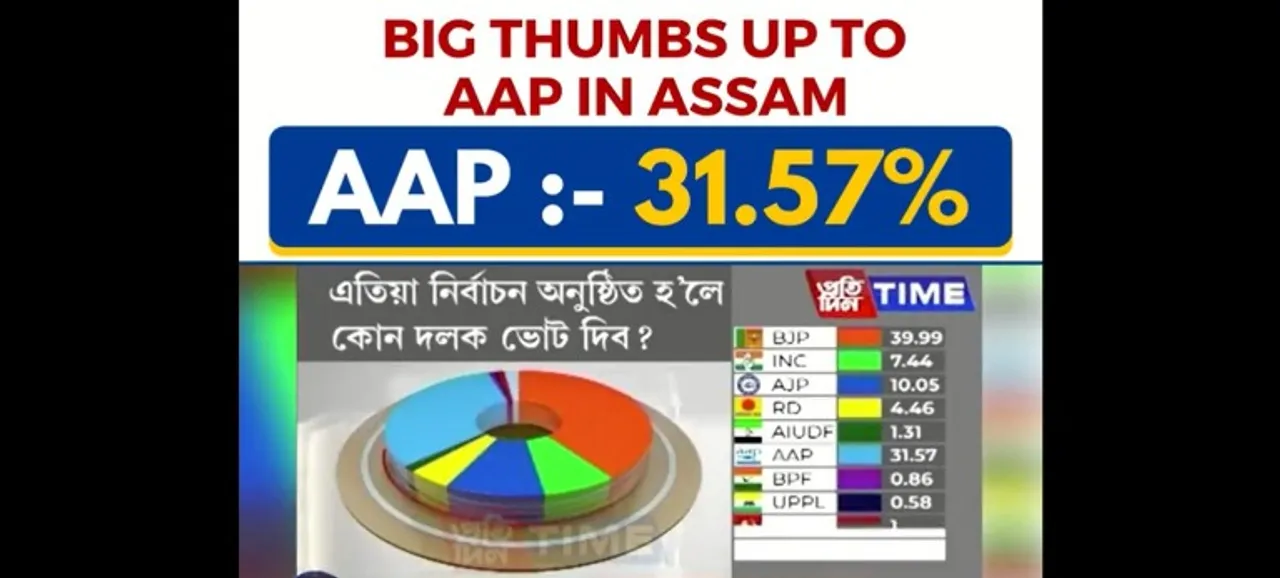 Assam Wants Honest Alternate Party in the form of AAP: Kejriwal