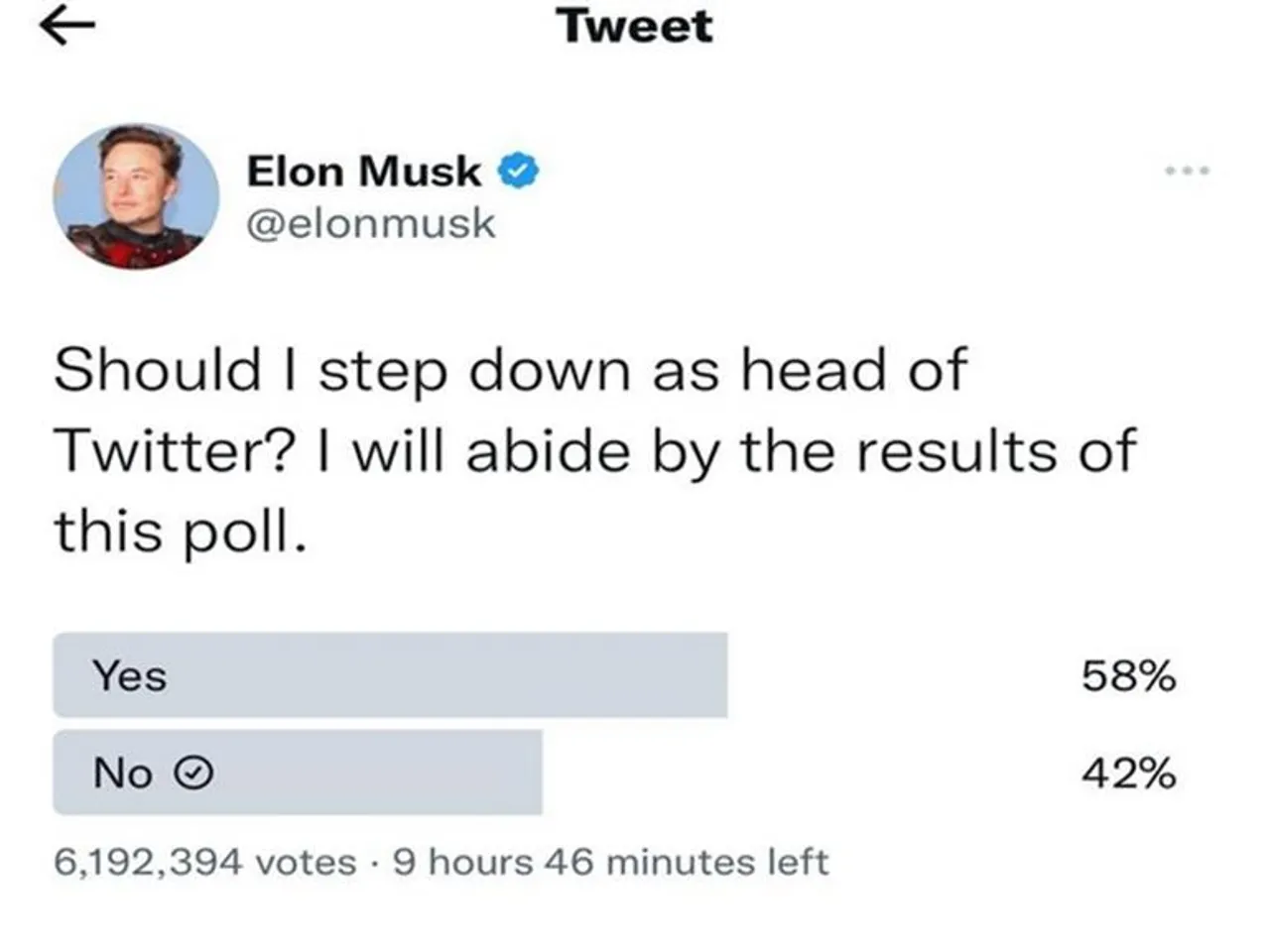 "Should I Step Down as Head Of Twitter?" Musk Asks In Latest Poll; Results Lean Towards 'Yes'