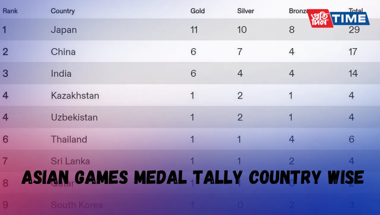 Asian Games 2023 Medal Update: India Ascends to Fifth Place with 11 Medals