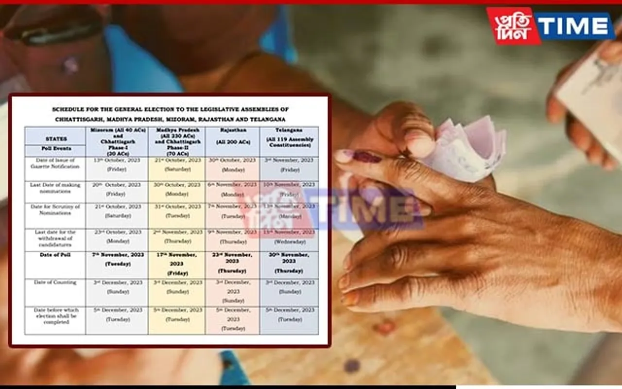 ECI Announces Polling Dates for Upcoming Assembly Election in 5 States | Deets Inside