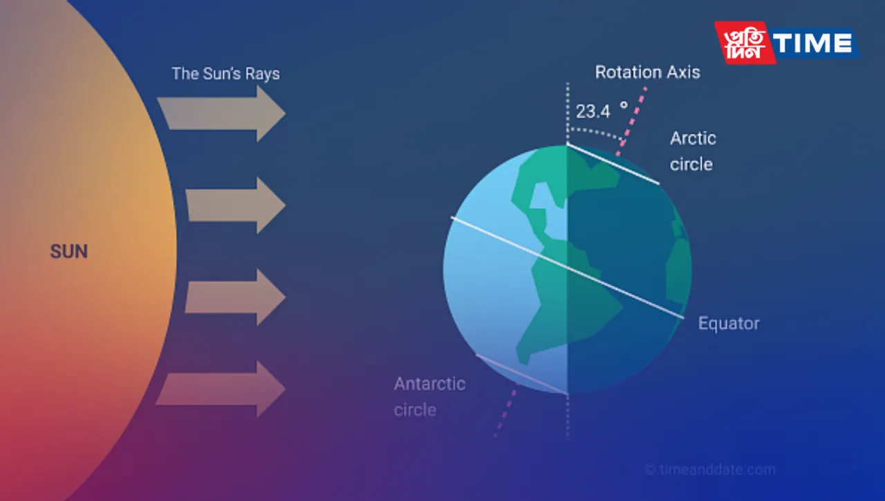 All about Winter Solstice 2023: Embracing the Season's Transition
