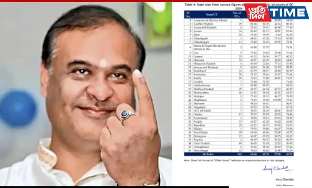 Assam CM Thanks People For High Turnout In LS Polls As State Ranks First