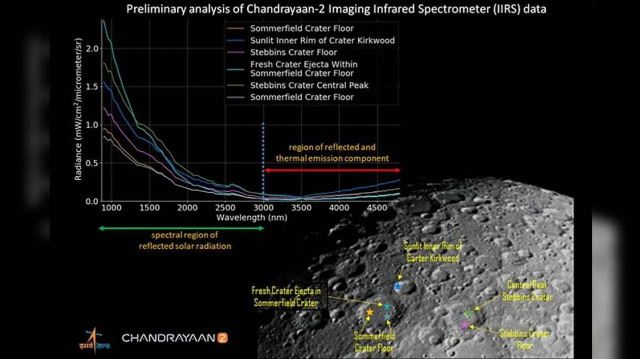 Karva Chauth : Chandrayaan-2 sends first illuminated image of Moon