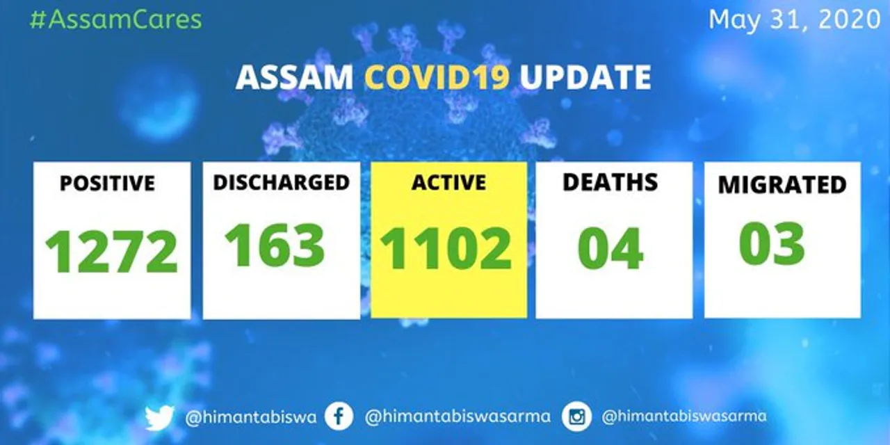 COVID-19: Assam registers 56 more Cases, Total 1272