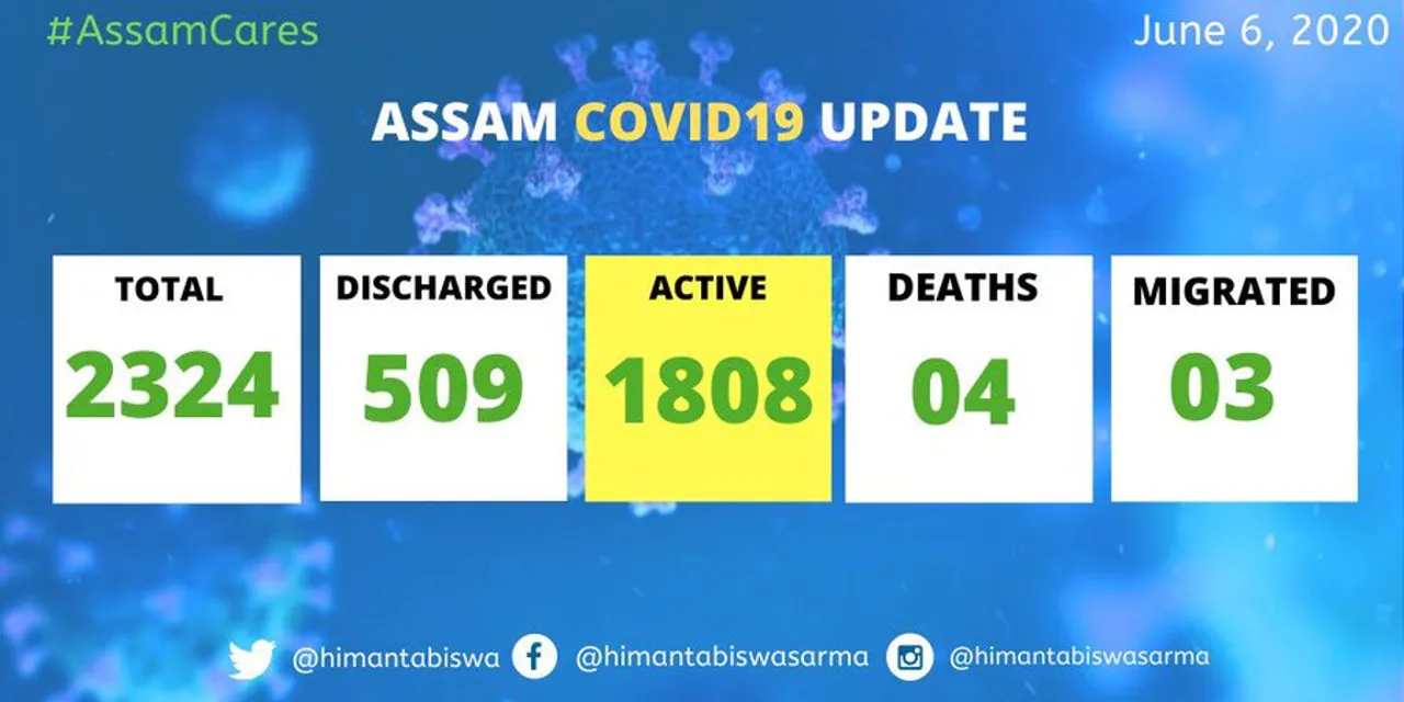 Assam’s COVID-19 Tally Reaches 2324