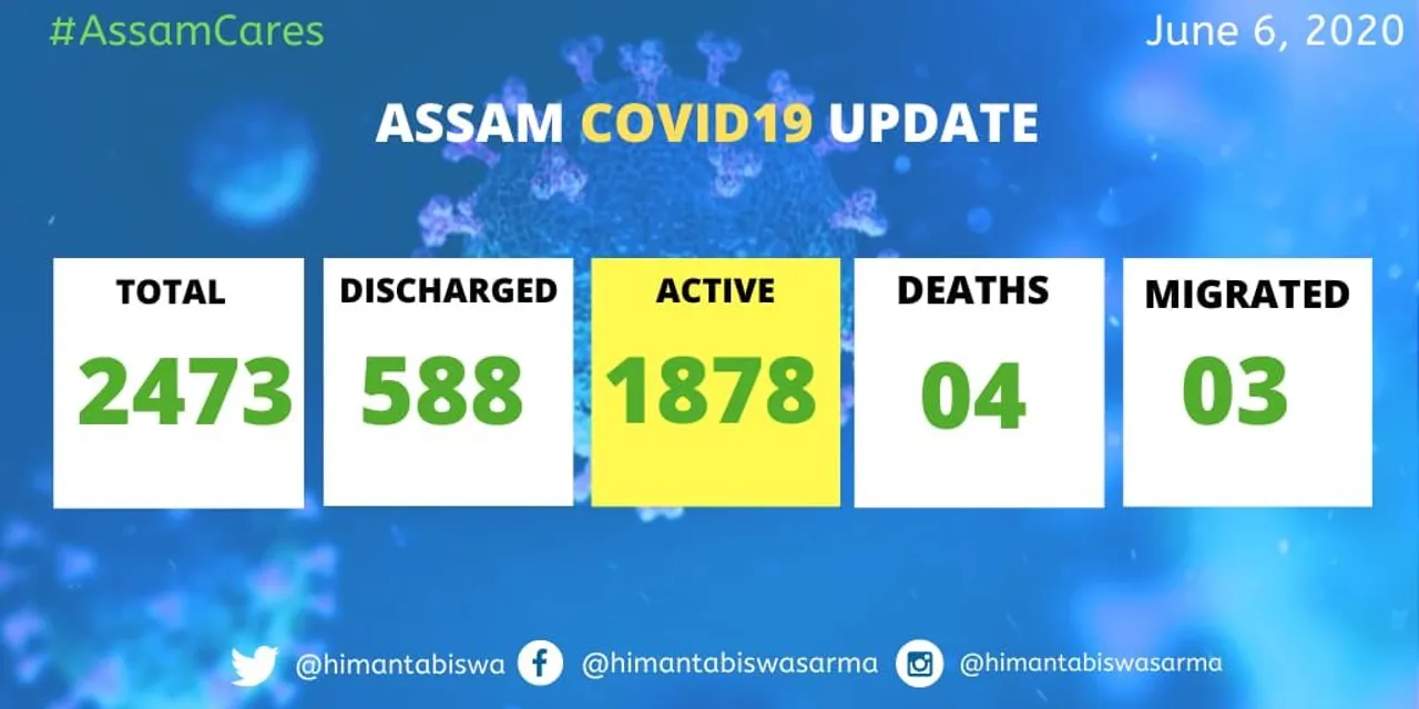 Assam’s COVID-19 Tally Reaches 2473