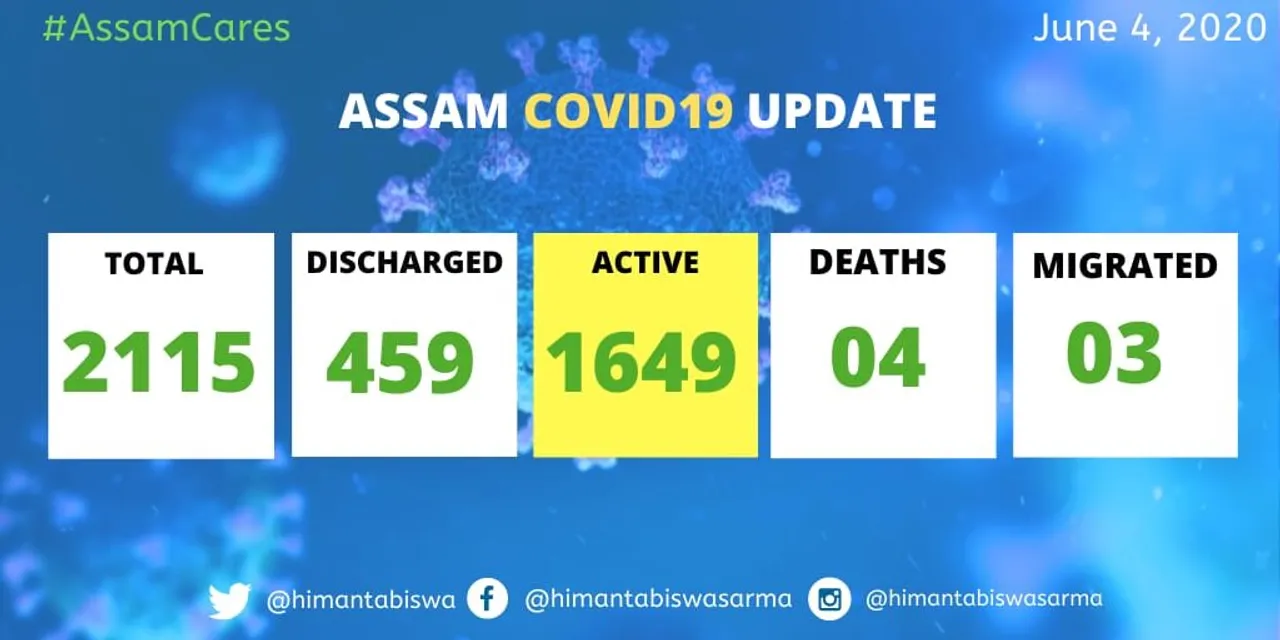 With Highest Spike Of 285 Cases, Assam’s COVID-19 Tally Reaches 2,115