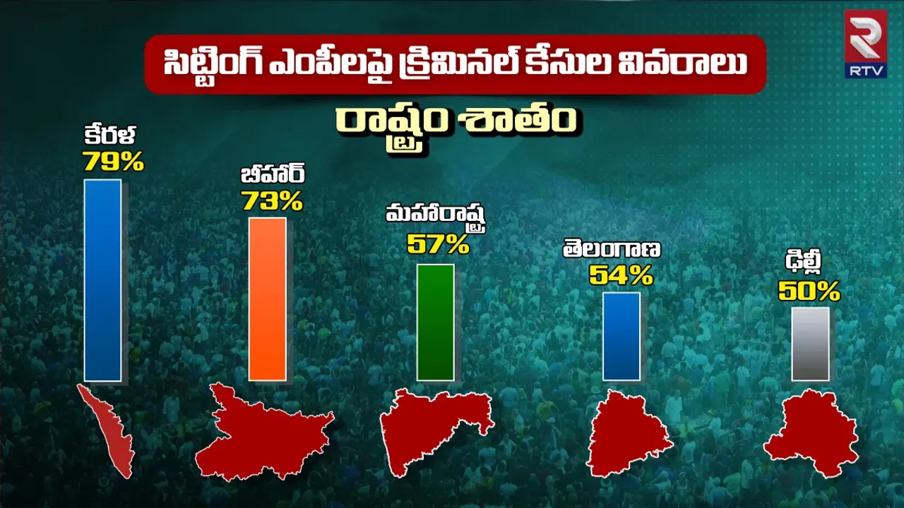 ADR Report : ఆ జాబితాలో తెలుగు రాష్ట్రాల ఎంపీలే టాప్...అసలు విషయం తెలుస్తే నోరెళ్లబెట్టాల్సిందే..!!
