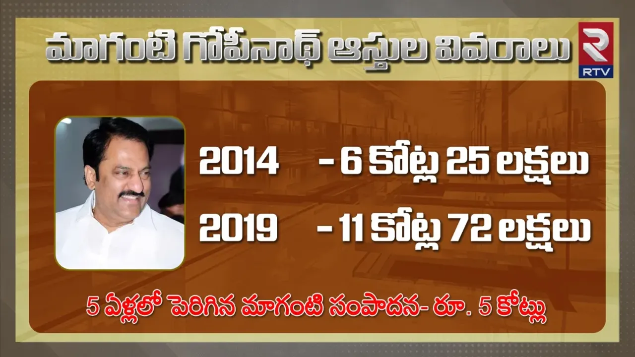 IT RAIDS:హైదరాబాద్లో ఐటీ సోదాలకు కారణమేంటి? మాగంటికి సంబంధమేంటి?