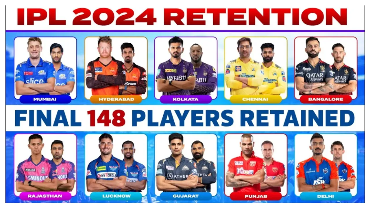 IPL Cricket: ఆసక్తికరంగా ఐపీఎల్2024..ప్రస్తుత ఫ్రాంఛైజీల పరిస్థితి ఇదీ..