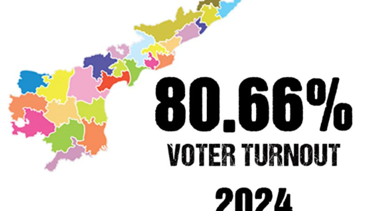 AP : ఏపీలో పోలింగ్ శాతంపై అధికారిక ప్రకటన