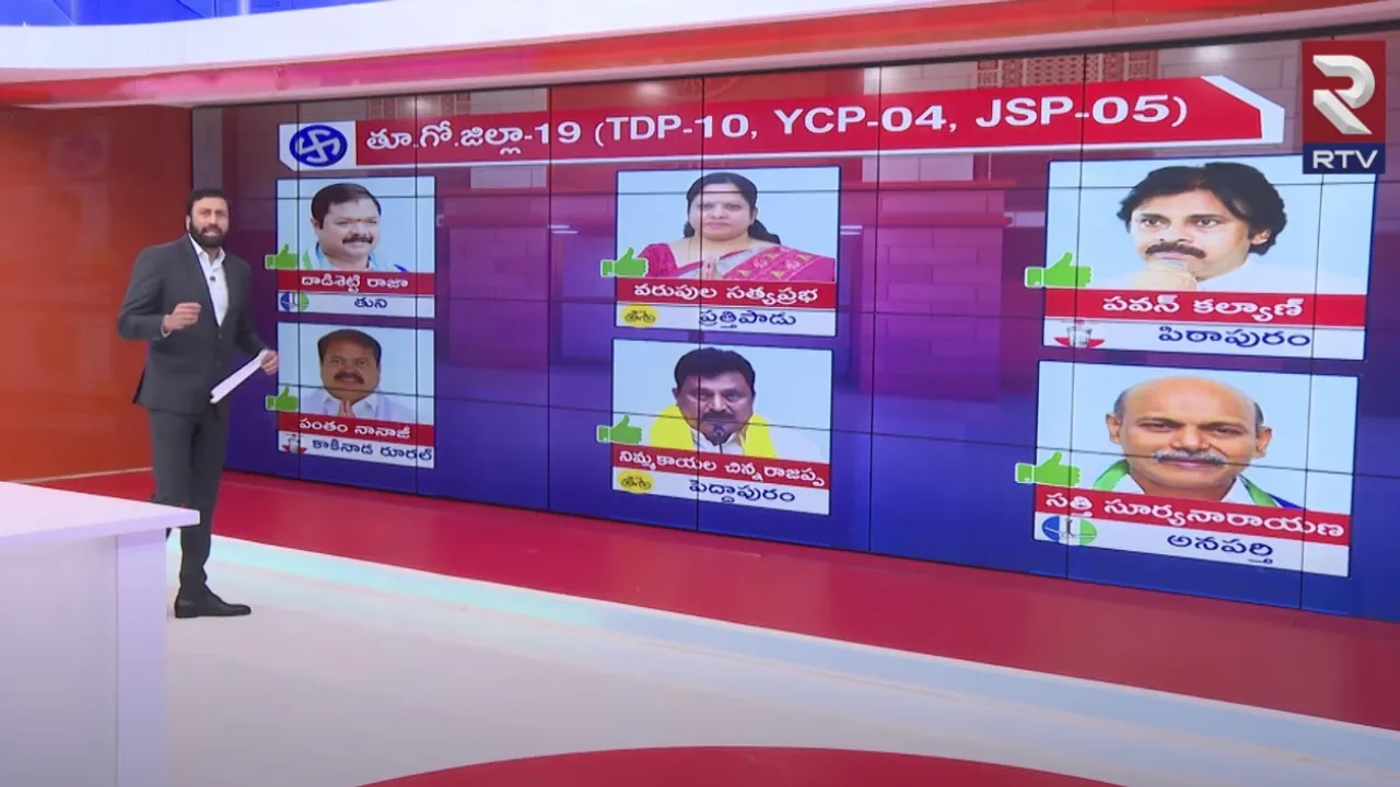 Andhra Pradesh: ఉమ్మడి తూర్పు గోదావరిలో గెలిచే అభ్యర్థులు వీళ్లే.. RTV పోస్ట్‌పోల్‌ స్డడీ