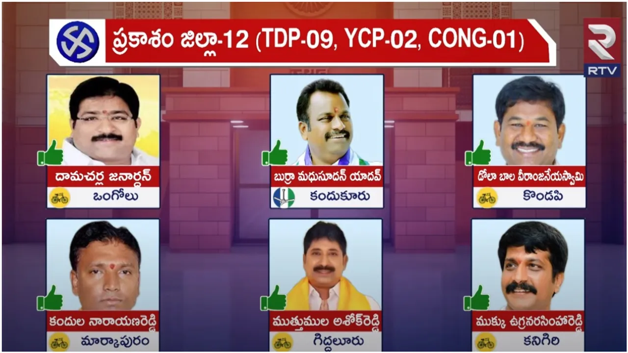 AP Elections: ప్రకాశంలో పాగా వేయనున్న టీడీపీ.. RTV పోస్ట్ పోల్ స్టడీ వివరాలివే!