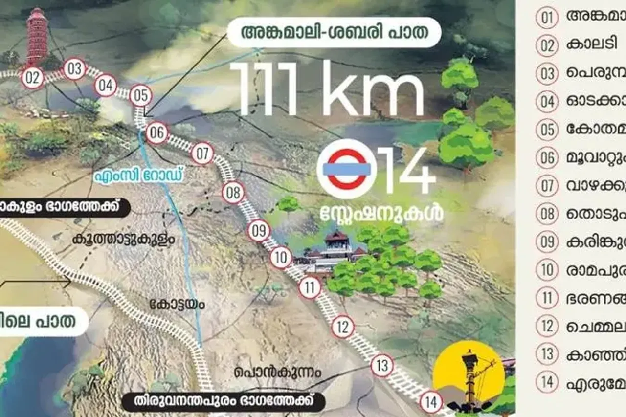 Angamali sabari railway 