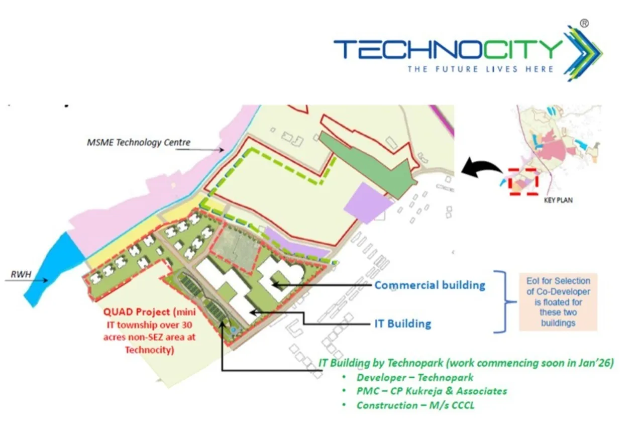 Technocity Plan