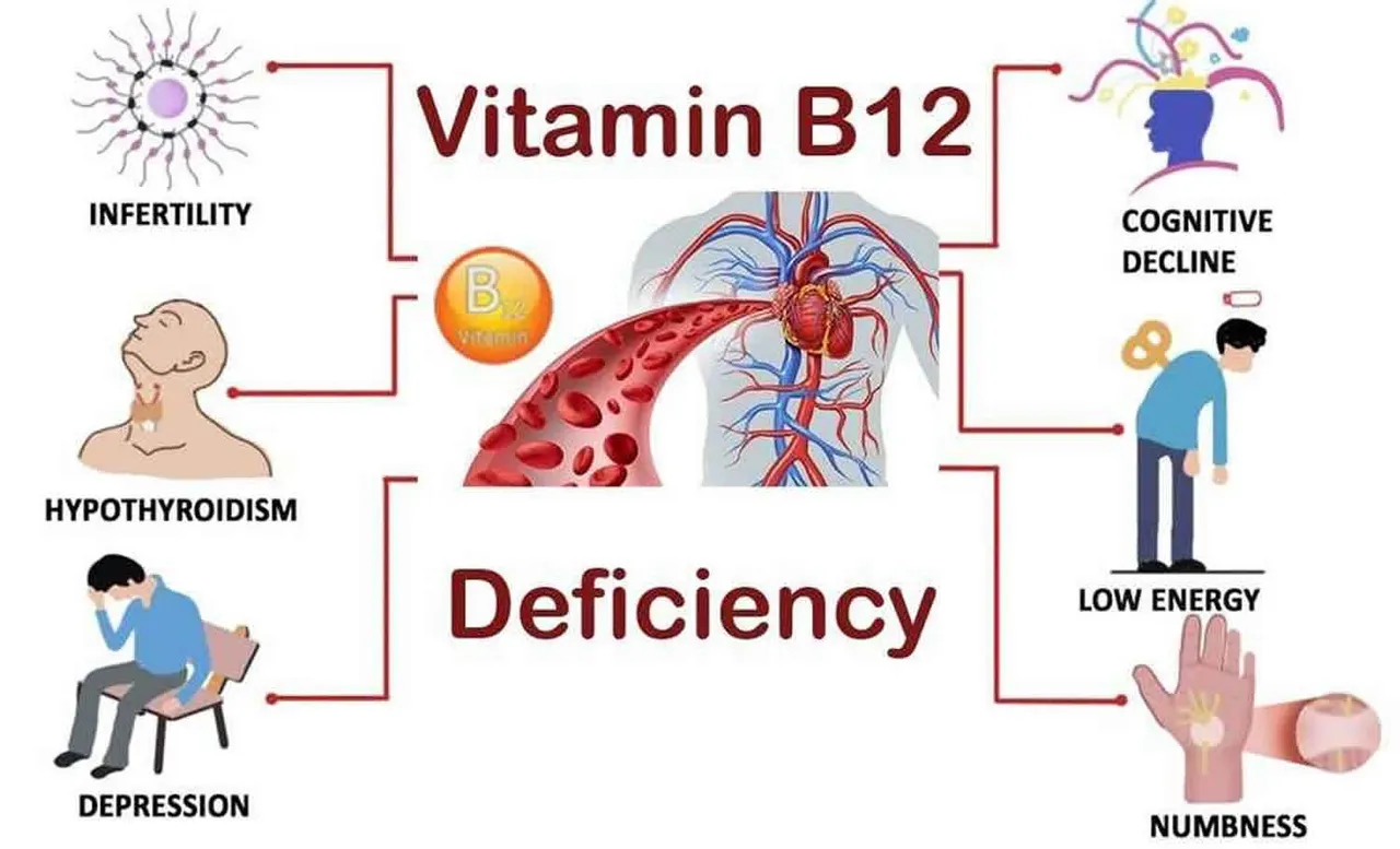 vitamin-b12-deficiency