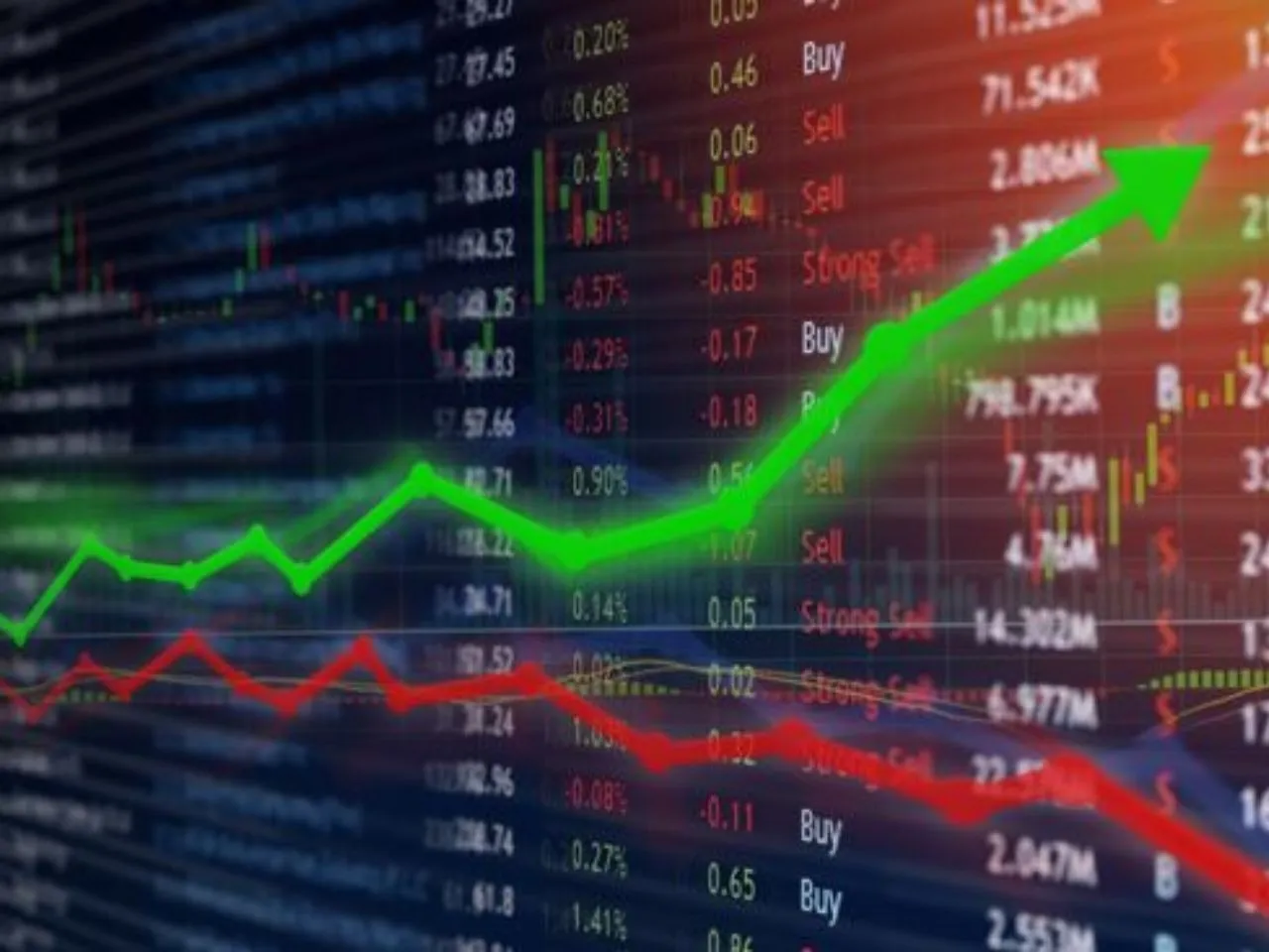 stock movement