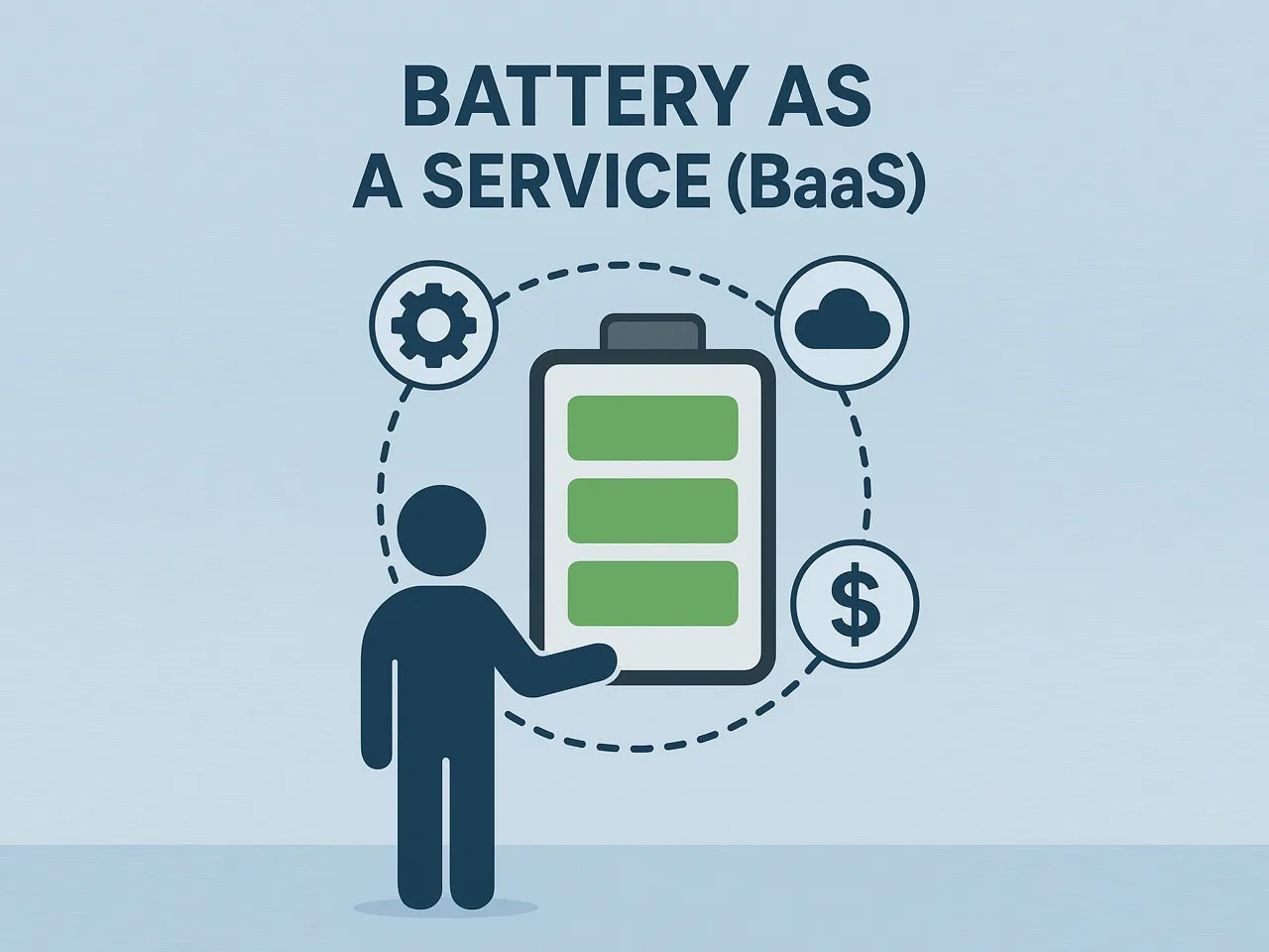 Battery as a Service (BaaS)