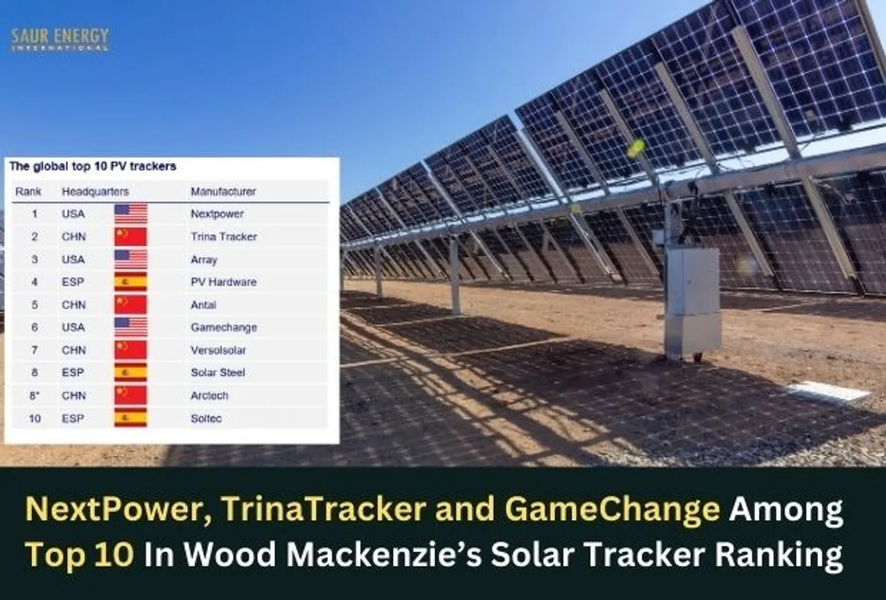 solar tracker report
