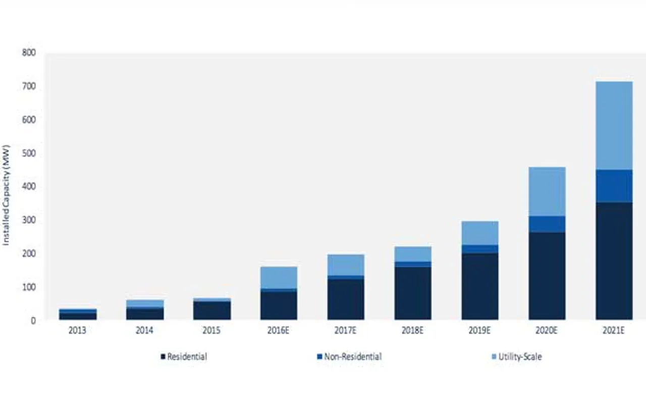 GTM Research