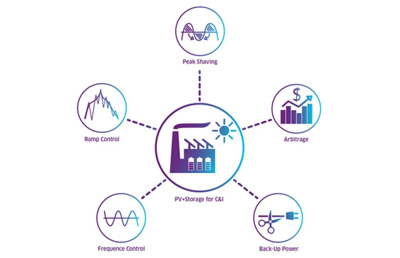 Younicos, Xcel Energy and Panasonic Partners to Develop Solar-Plus-Storage System