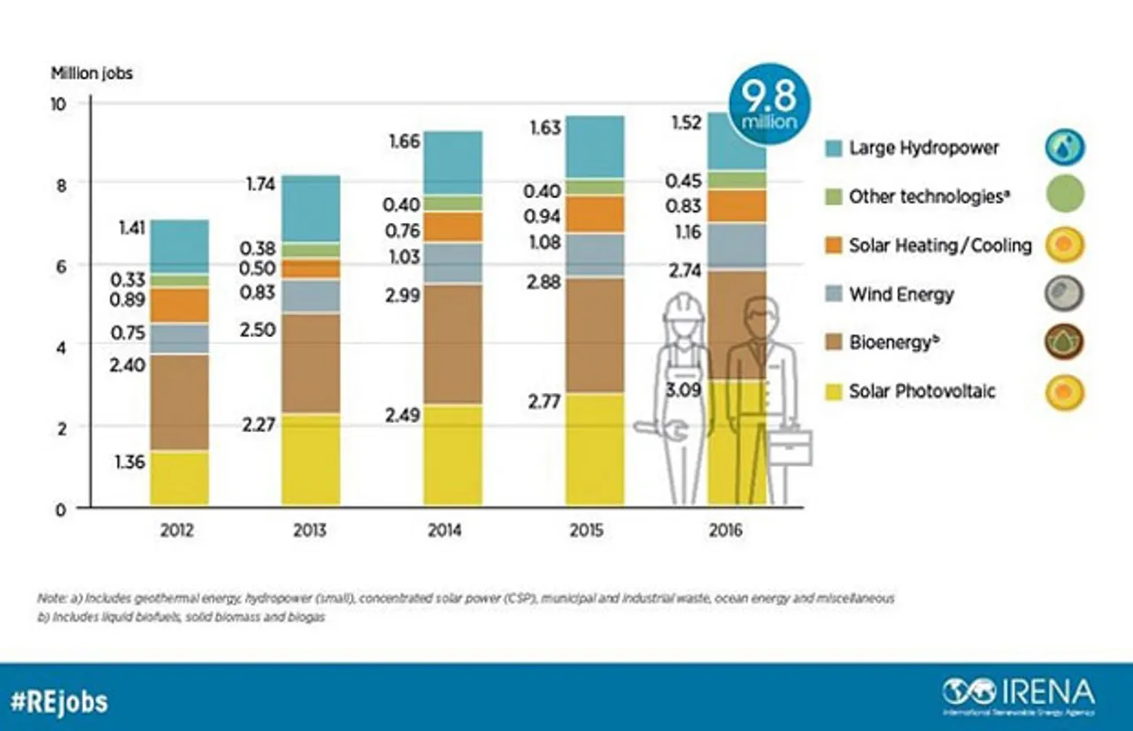 International Renewable Energy Agency