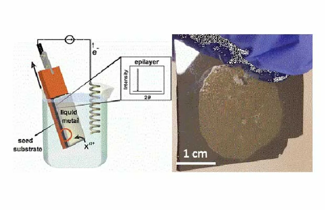Scientists developed greener and cheaper way to make single-crystalline semiconductor films