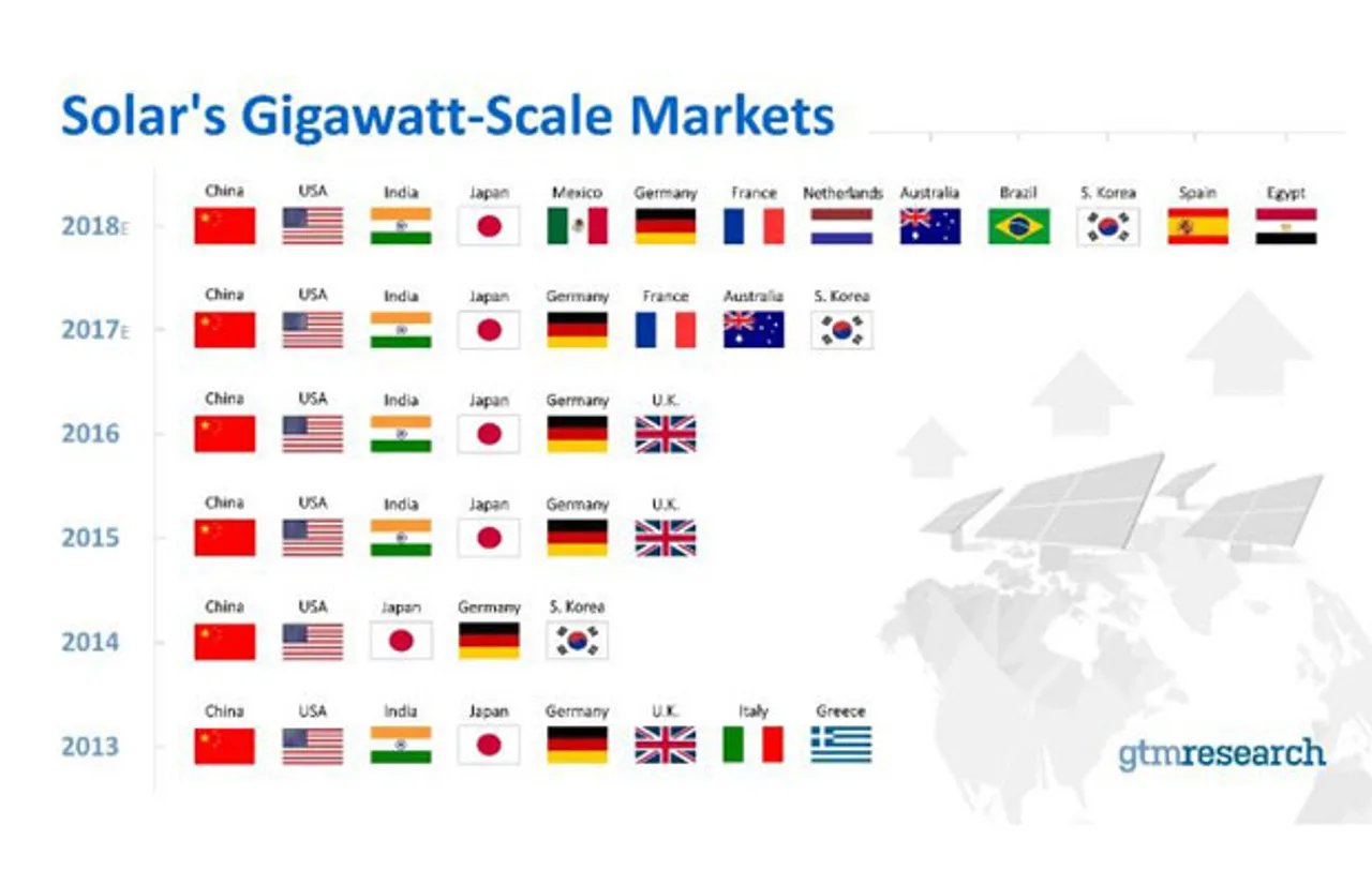GTM Research