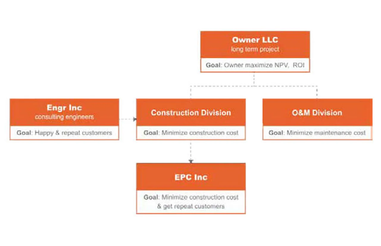 solar pv project