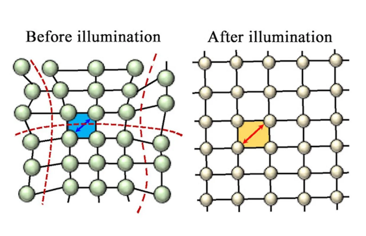 Relaxed Crystal Increases Solar Cell Efficiency