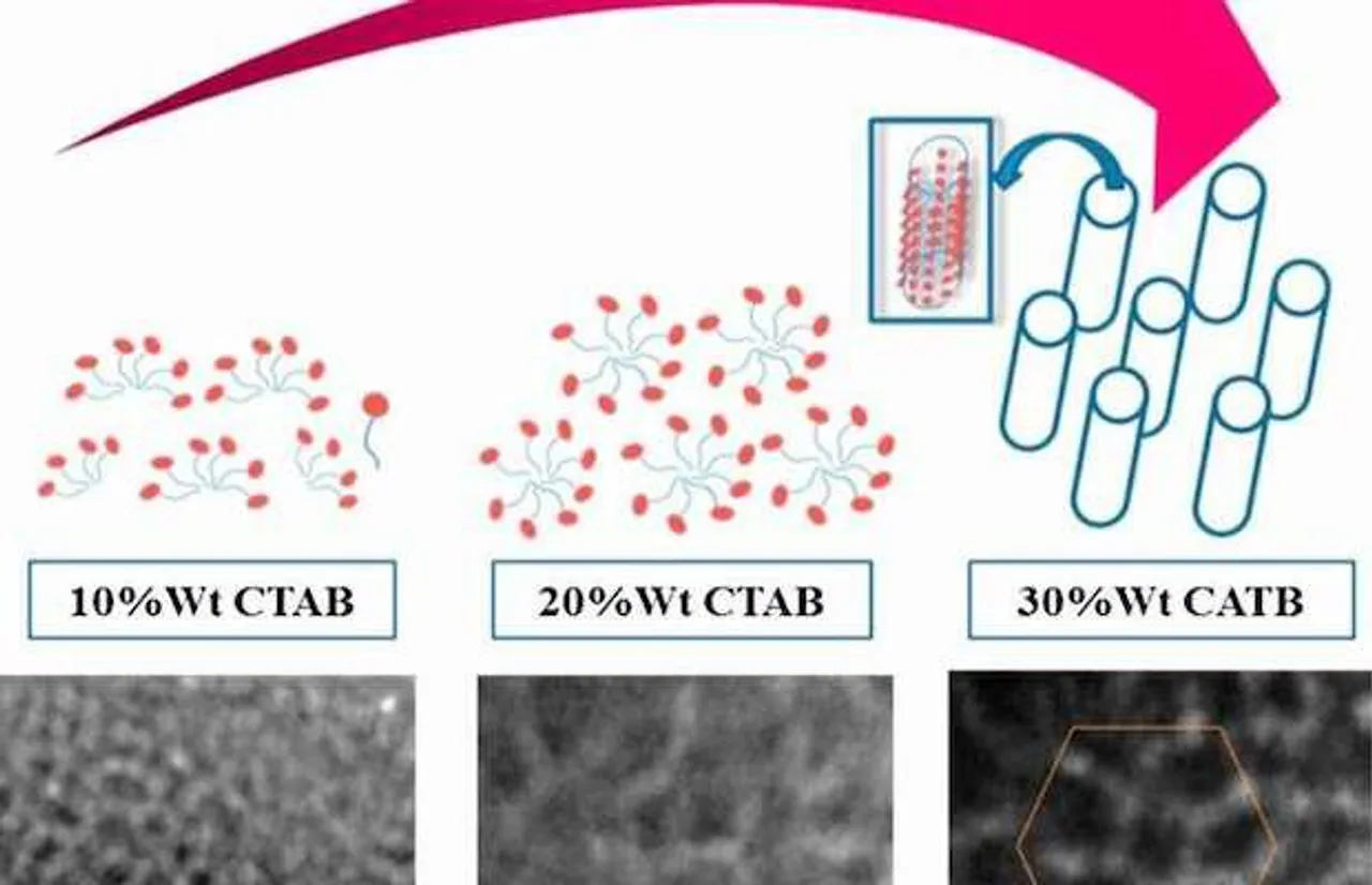 Expanding the Capacity of Solar Cells with Mesoporous Nickel
