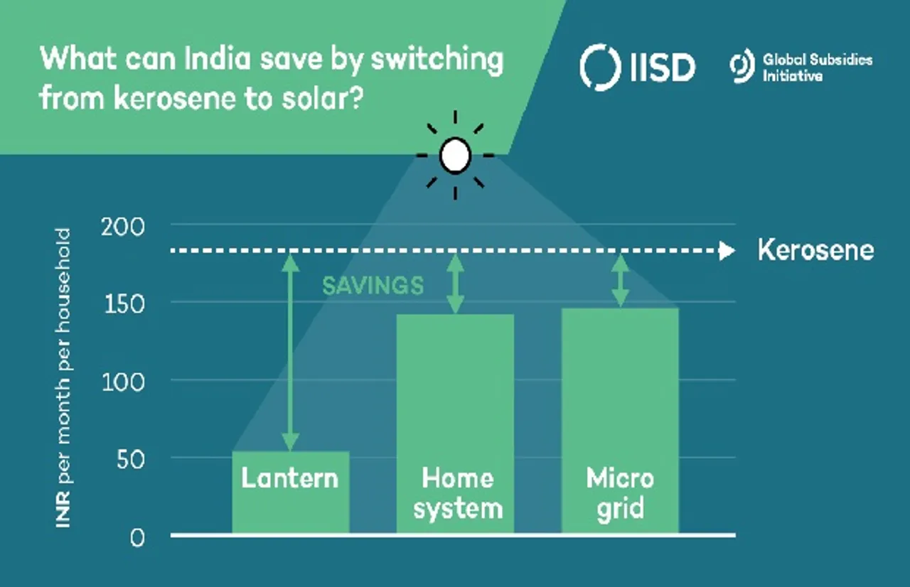 Swap Kerosene Subsidies for Solar To Improve Power Supply: Report